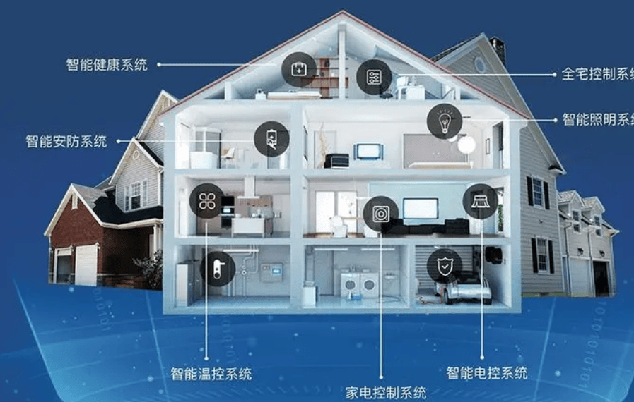 智能家居安全监控系统如何与现有安全系统整合