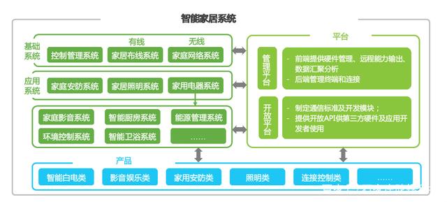 如何通过智能家居系统实现家庭资源的有效利用