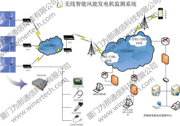 如何利用智能电源管理系统实现远程能源监控