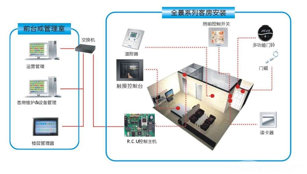 平博app_智能照明系统对生活有哪些影响