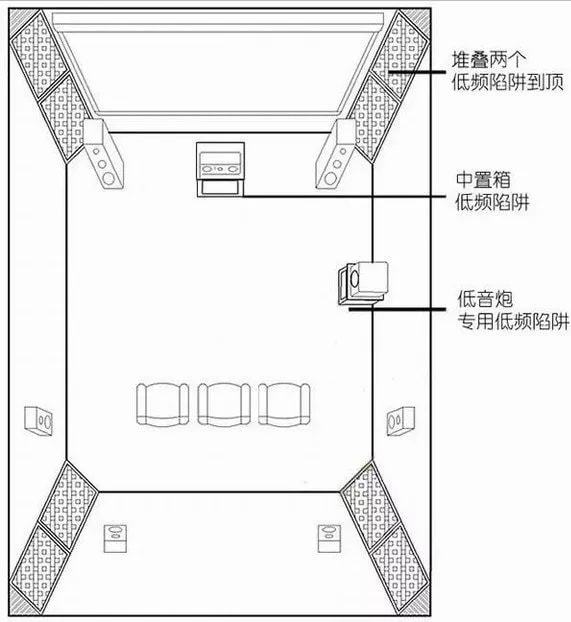 多房间音响系统的设计要点是什么