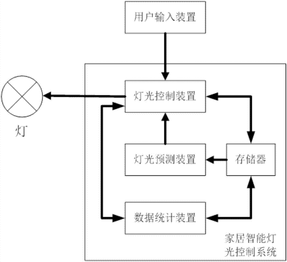 智能灯光控制系统如何实现声控操作：平博客户端