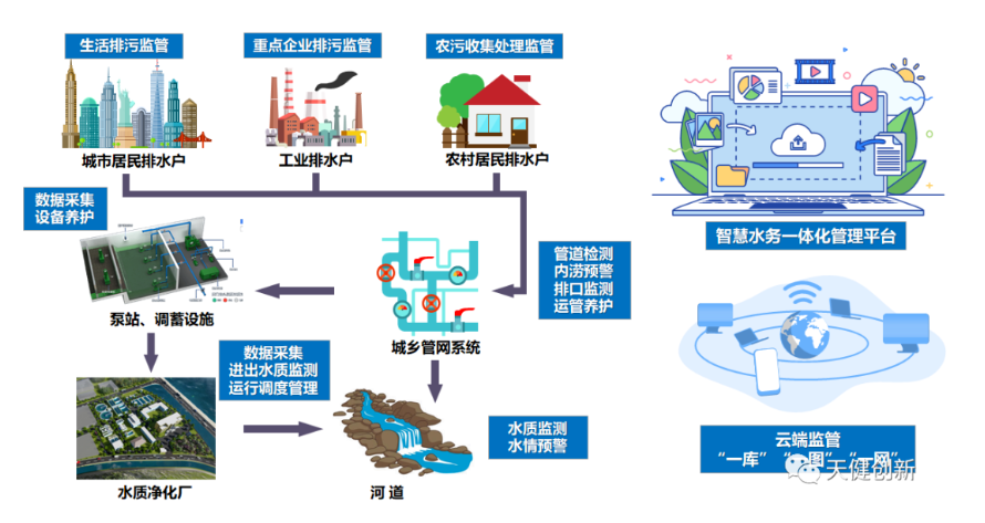 平博app：智能水管理系统对环境保护有何重要作用