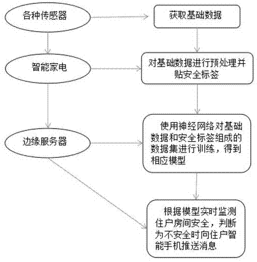 什么是智能家居安全系统的核心技术