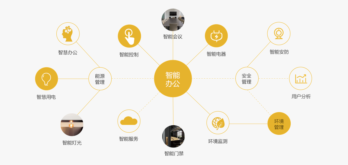 平博客户端_如何通过智能家居智能化控制能源消耗