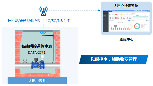 【平博客户端】如何选择适合家庭的智能水管理系统