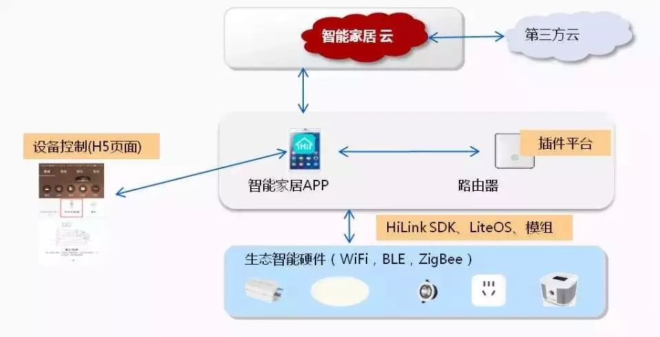 智能家居设备有哪些隐私风险_平博官网