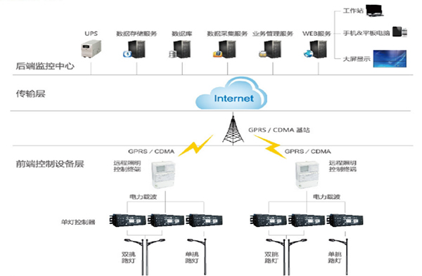 平博下载：如何解决智能照明系统常见的技术问题