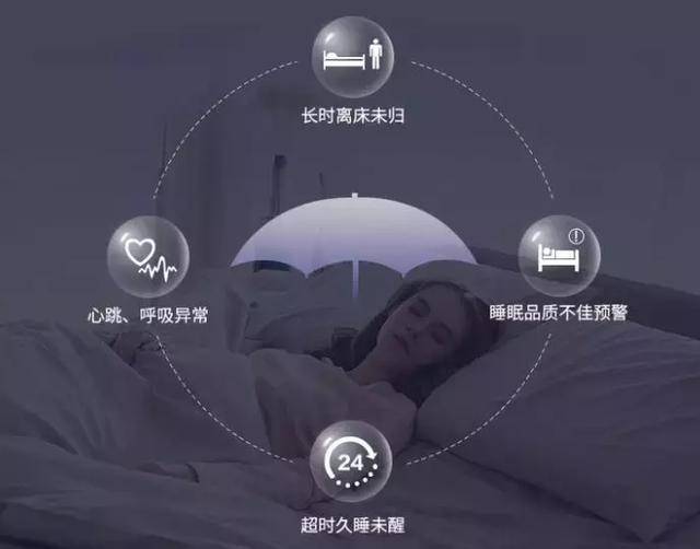 平博app_智能家居系统如何改善家庭成员的健康与睡眠质量