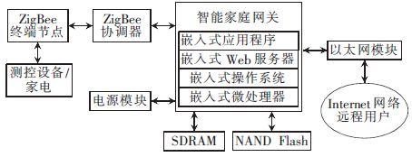 平博客户端_如何通过智能家居系统实现家庭能源成本的控制