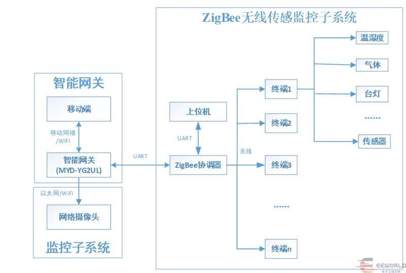 如何通过智能家居系统实现家庭能源成本的控制