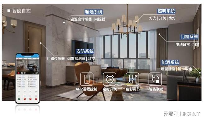 如何利用智能家居系统打造个性化的家庭氛围