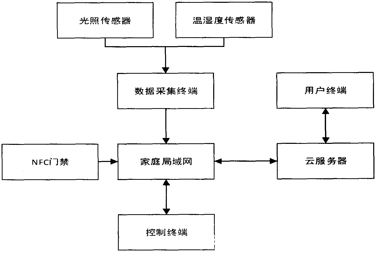 如何利用智能家居控制灯光的色温-平博客户端