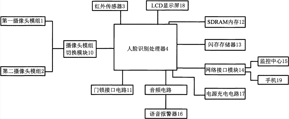 平博客户端_智能门禁系统如何保证长期稳定运行