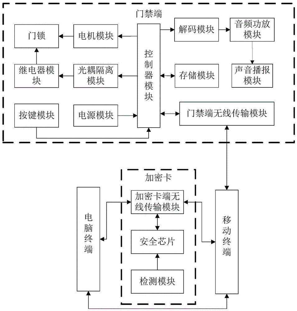 智能门禁系统如何保证长期稳定运行