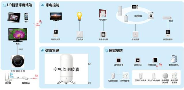 智能家居远程监控在工作生活中的应用场景有哪些|平博官网