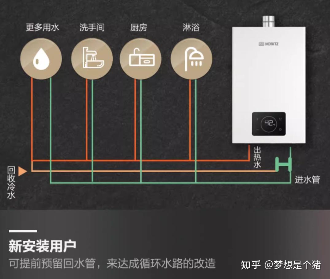 智能浴室系统对家庭水资源的节约效果如何|平博app