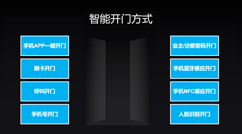 平博app_智能门铃系统如何进行移动设备集成