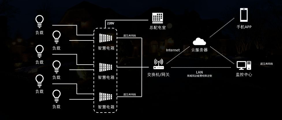 智能家电如何在智能家居系统中实现互联互通的功能