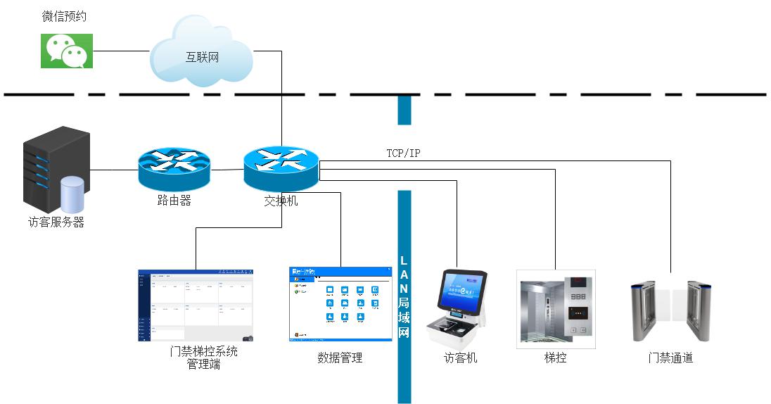 平博app-智能门禁系统如何处理访客管理