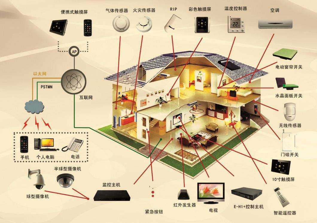 怎样通过智能家居实现灯光的智能联动控制