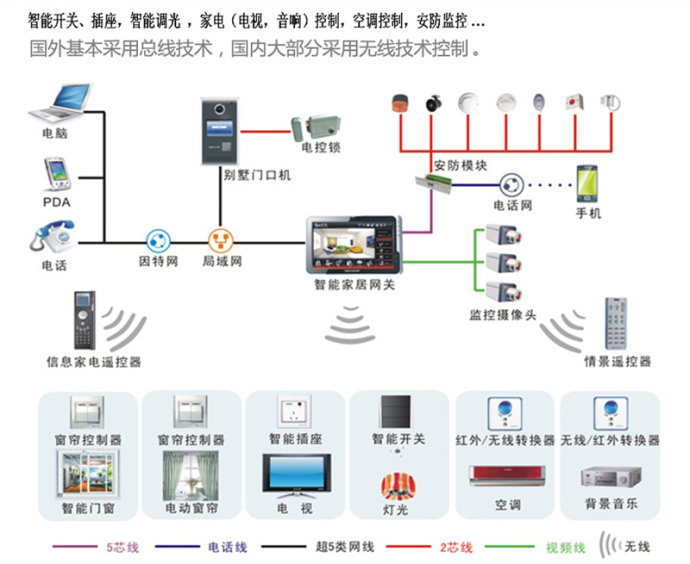 如何确保智能家居中的声音控制系统安全可靠【平博客户端】