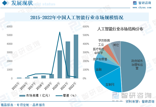 智能照明技术在未来的发展趋势是什么【平博官网】