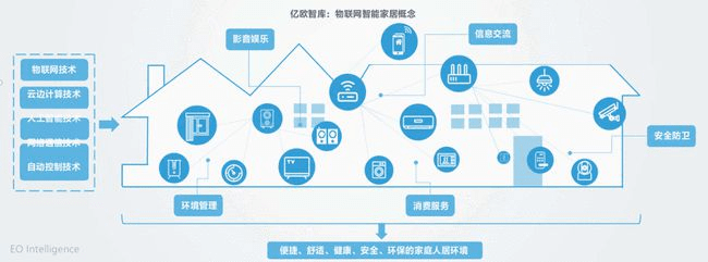 平博：如何通过智能家居实现环保的能源管理