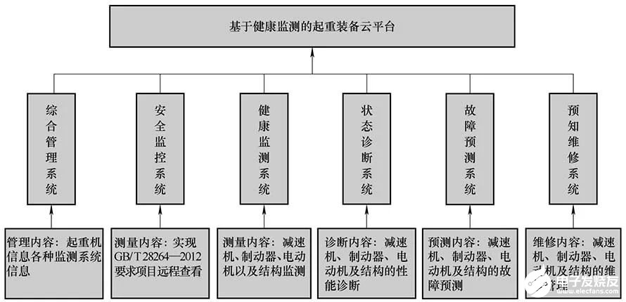 【平博】健康监测系统如何识别运动中的健康问题