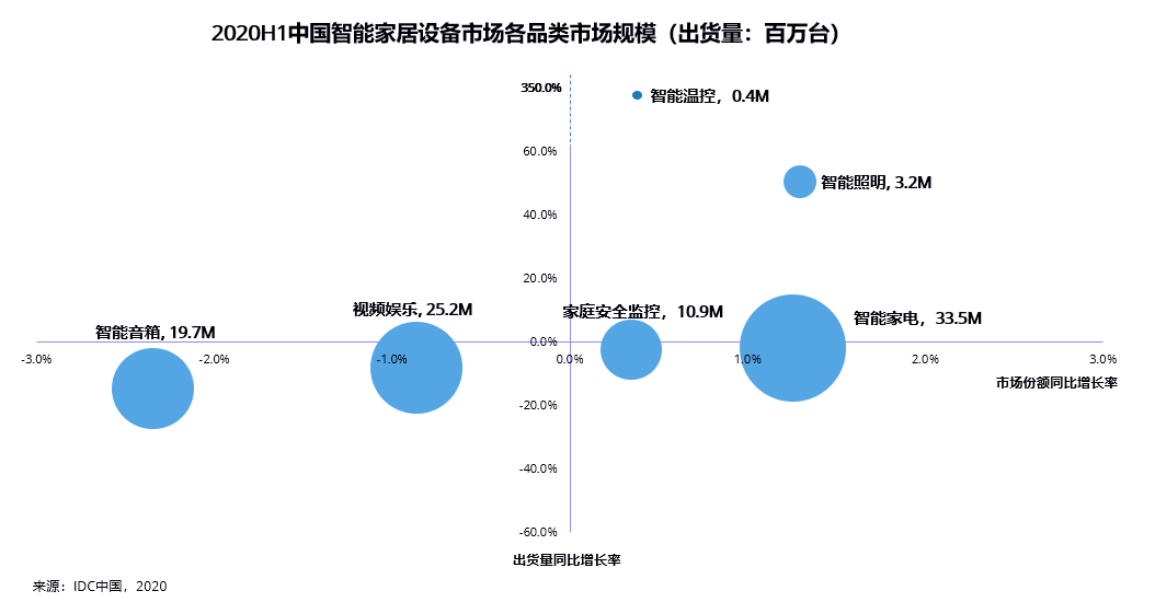 智能家居设备的未来发展趋势是什么