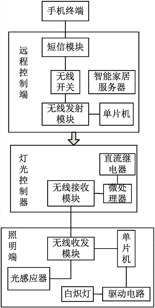 【平博官网】智能照明系统如何实现节能效果