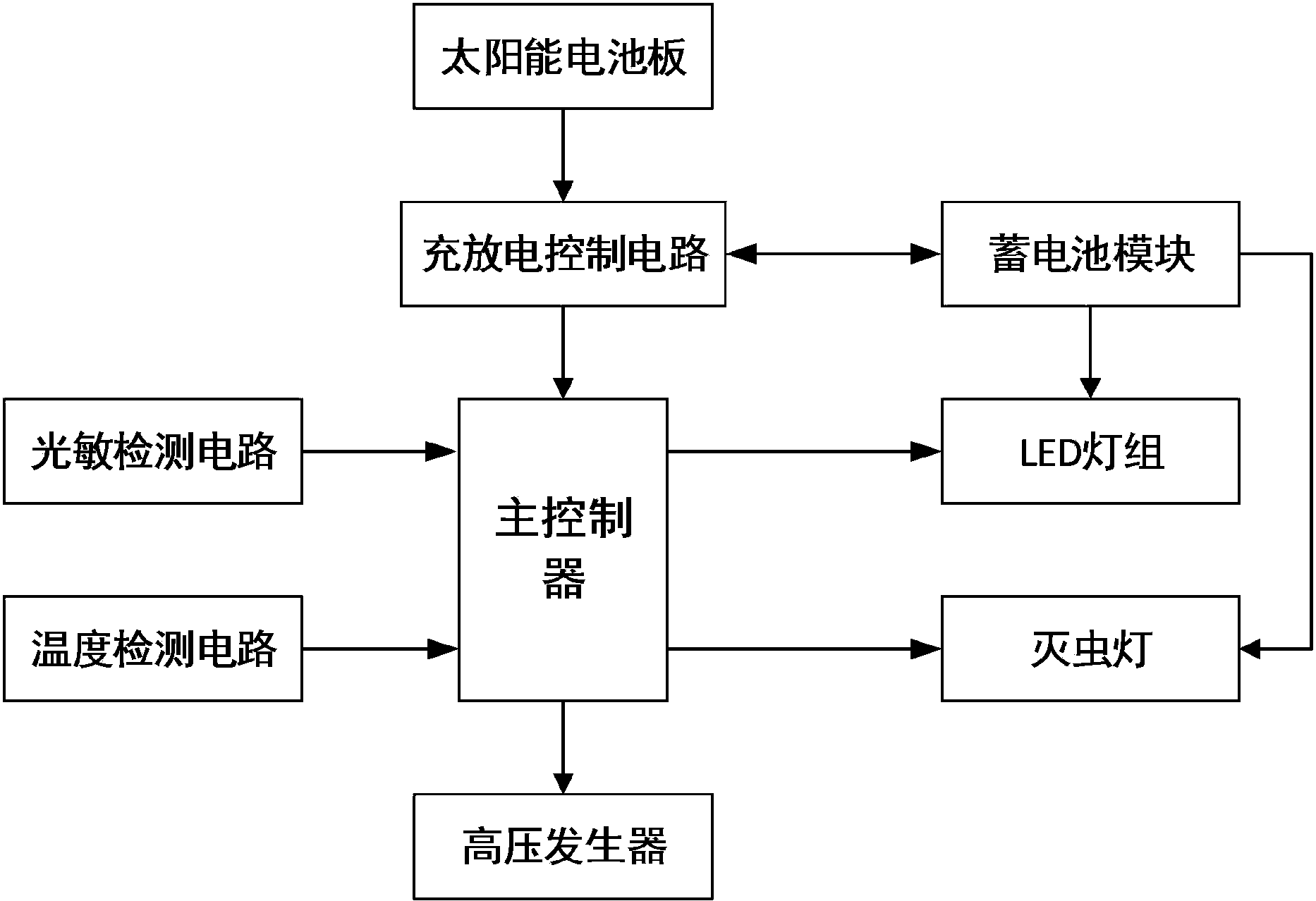 智能照明系统如何实现节能效果