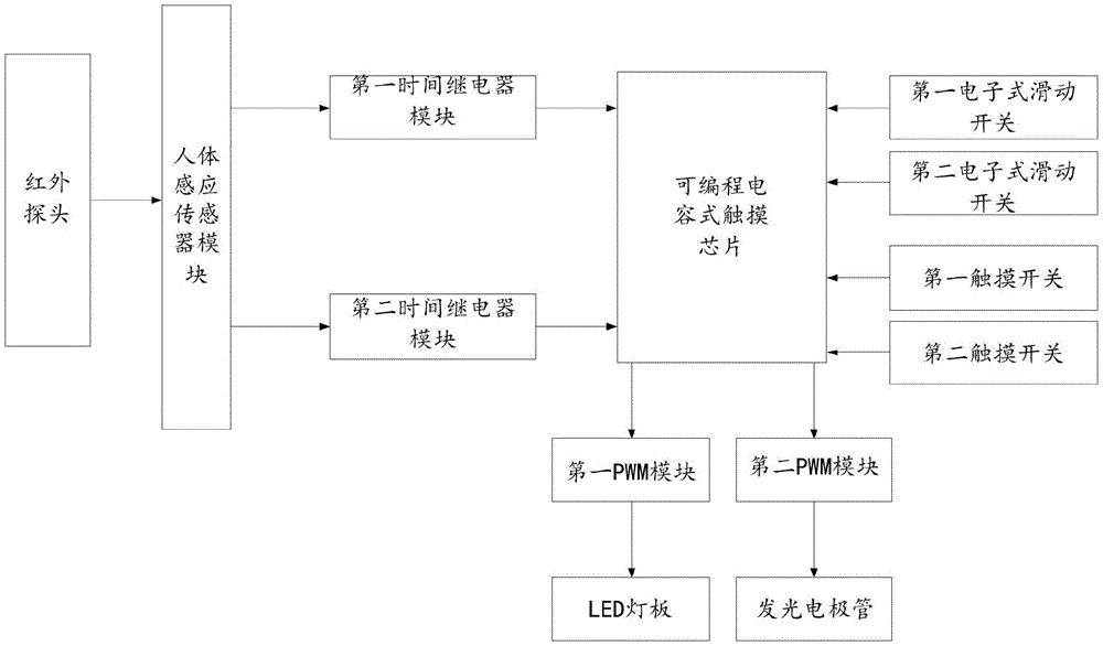 如何解决智能照明系统中的常见故障