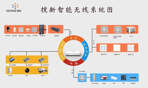 如何评估和优化智能家居系统的效能