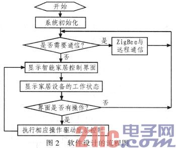 如何评估智能家居设备的网络安全性-平博客户端