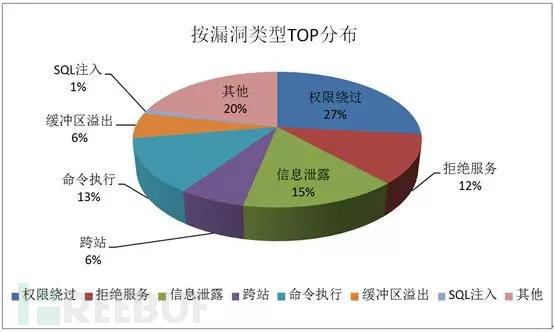 如何评估智能家居设备的网络安全性