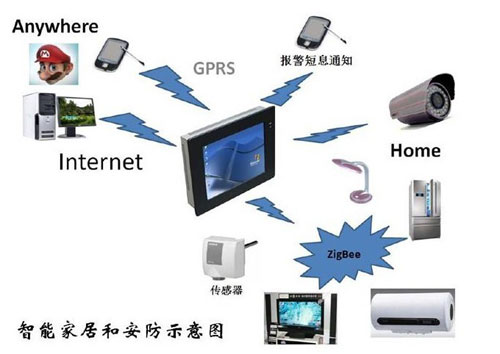 智能家居对家庭医疗健康的影响是什么-平博官网