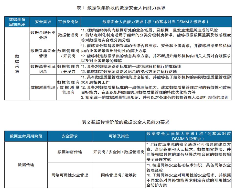 平博官网：智能家居厂商如何确保数据安全合规