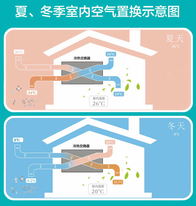 智能恒温器如何在各种天气条件下保持室内舒适度