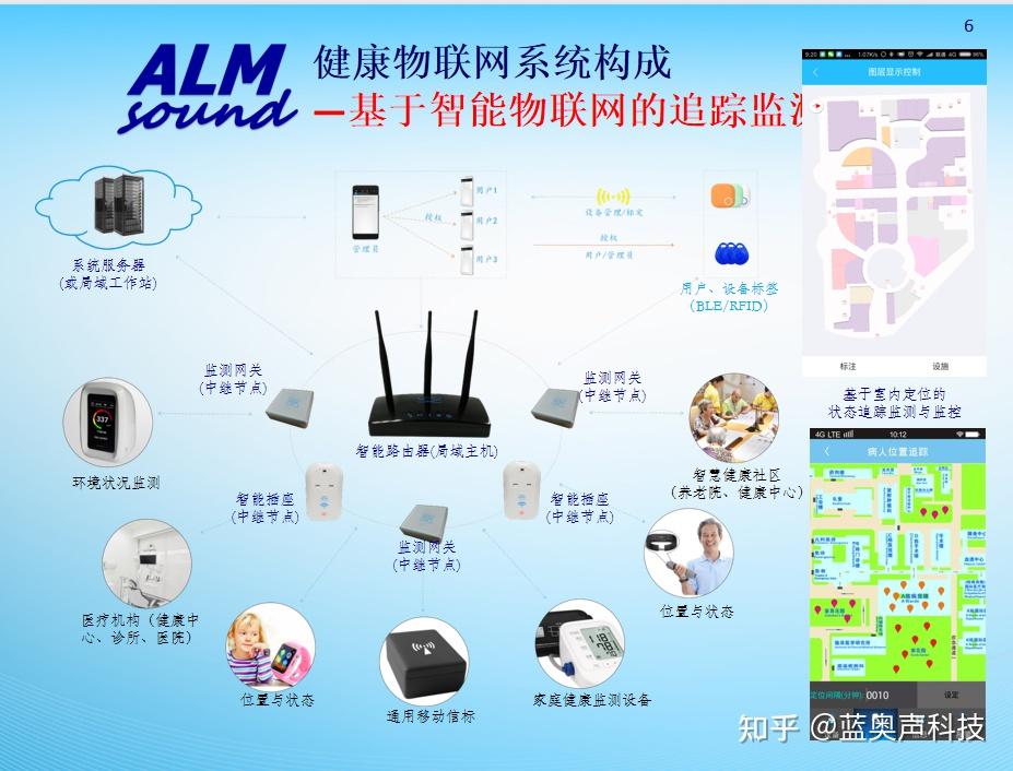 智能健康监测设备如何影响家庭生活方式
