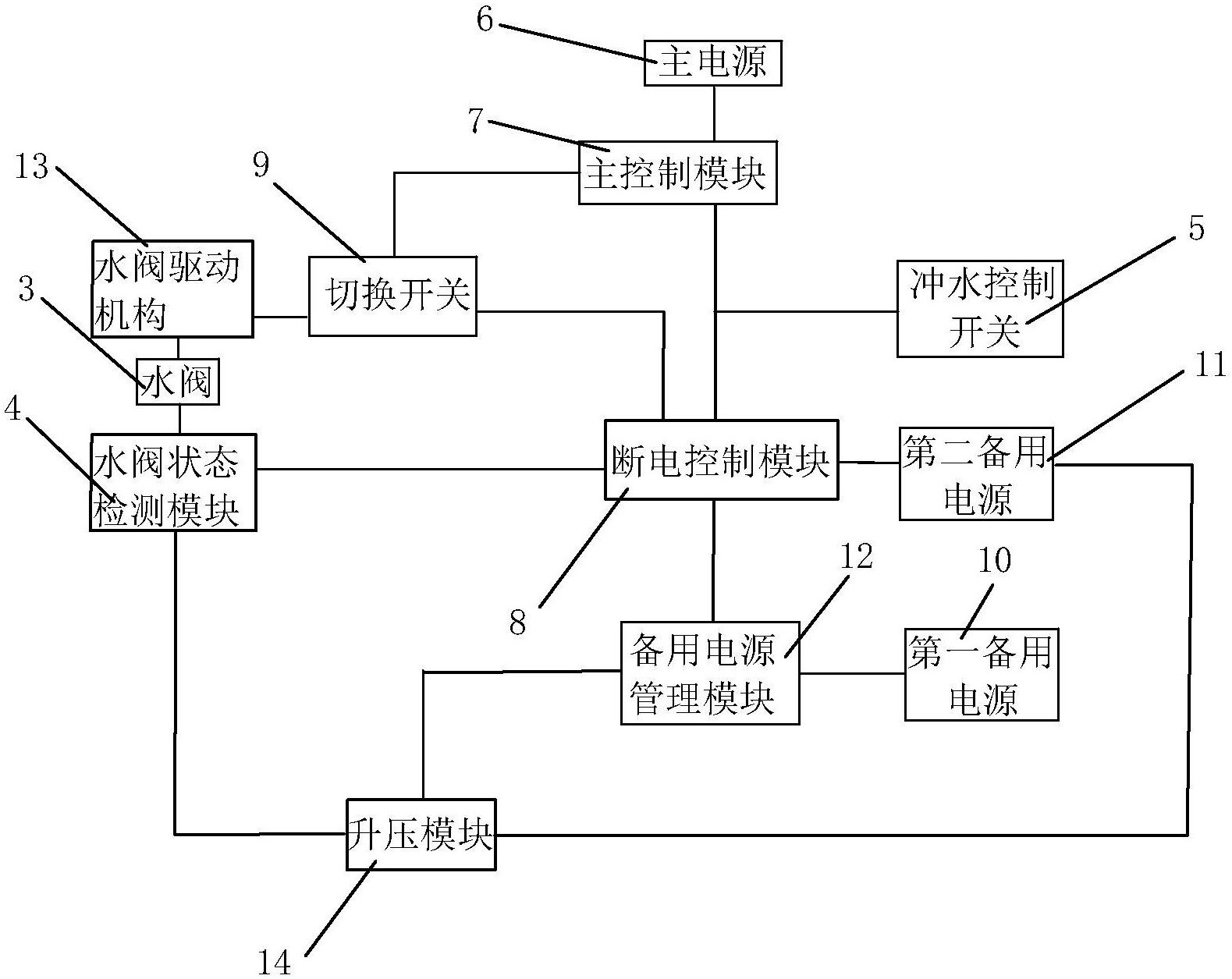 智能浴室系统如何实现远程控制