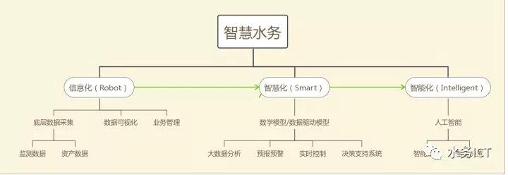 为什么智能水管理系统在节水中如此重要