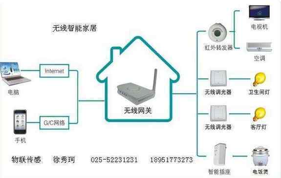 平博app_如何调整家庭网络以支持多种智能家居设备