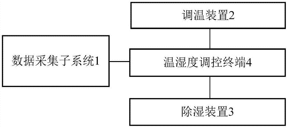 如何在智能家居中实现节能环保的温控管理