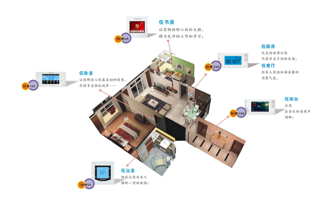 怎样利用技术在智能家居里控制窗户