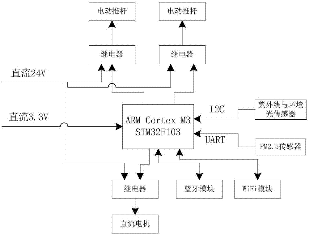 如何选择适合家庭的智能窗帘系统-平博客户端