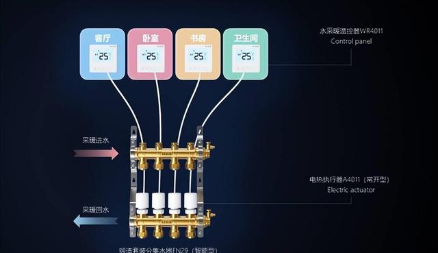 【平博app】智能温控系统如何提高家庭的安全性