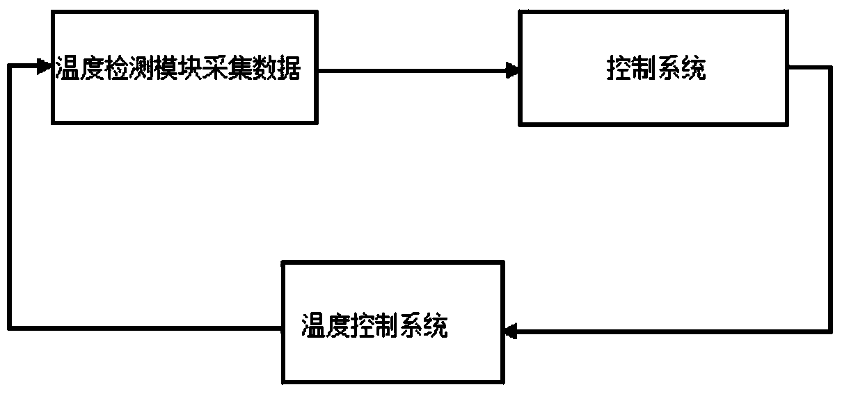 如何利用智能温控系统实现个性化的温度管理