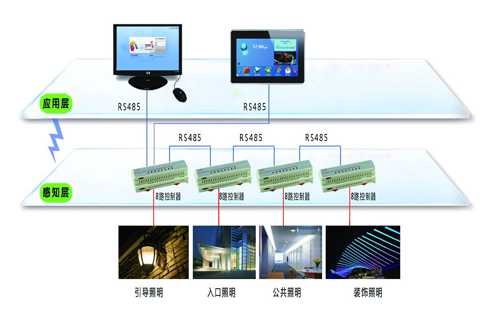 智能照明系统是否值得投资