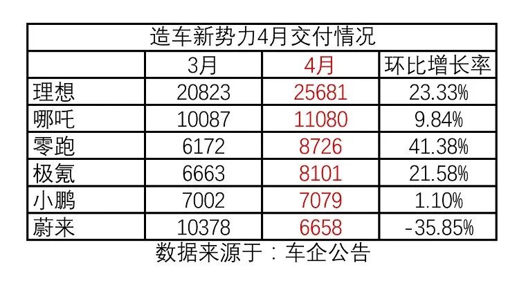 韩国足球代表团表现亮眼，稳坐积分榜榜首